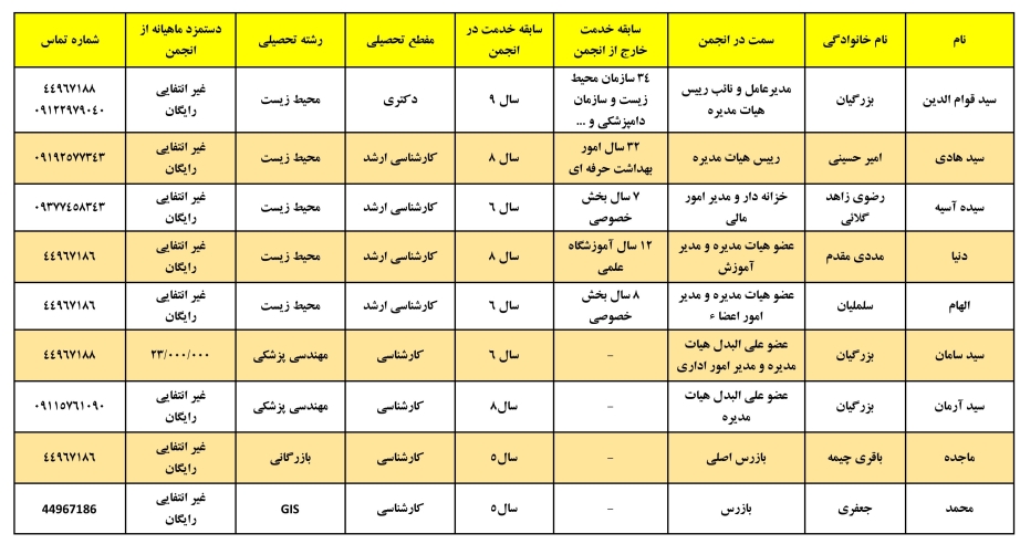 مشخصات مدیران انجمن 