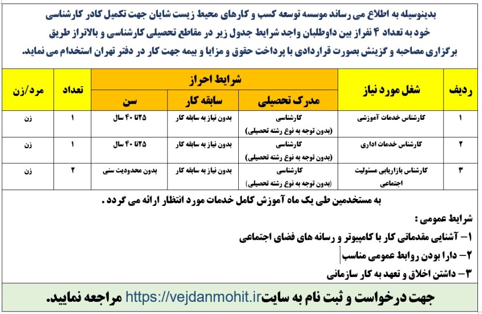 استخدام در محیط زیست 