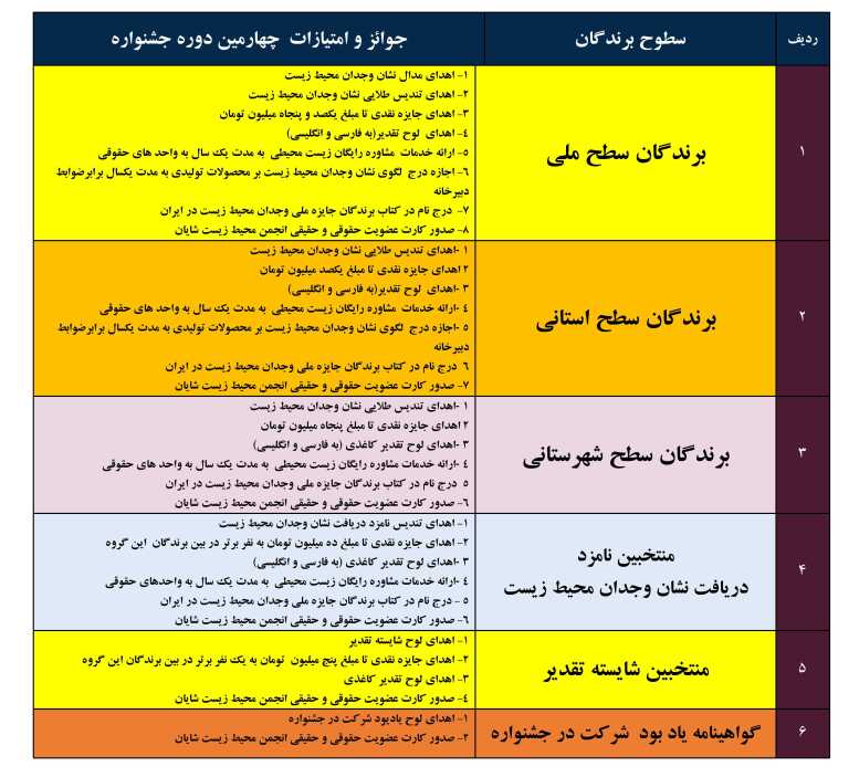 جوائز چهارمین دوره جشنواره وجدان محیط زیست جوائز چهارمین دوره جشنواره وجدان محیط زیست