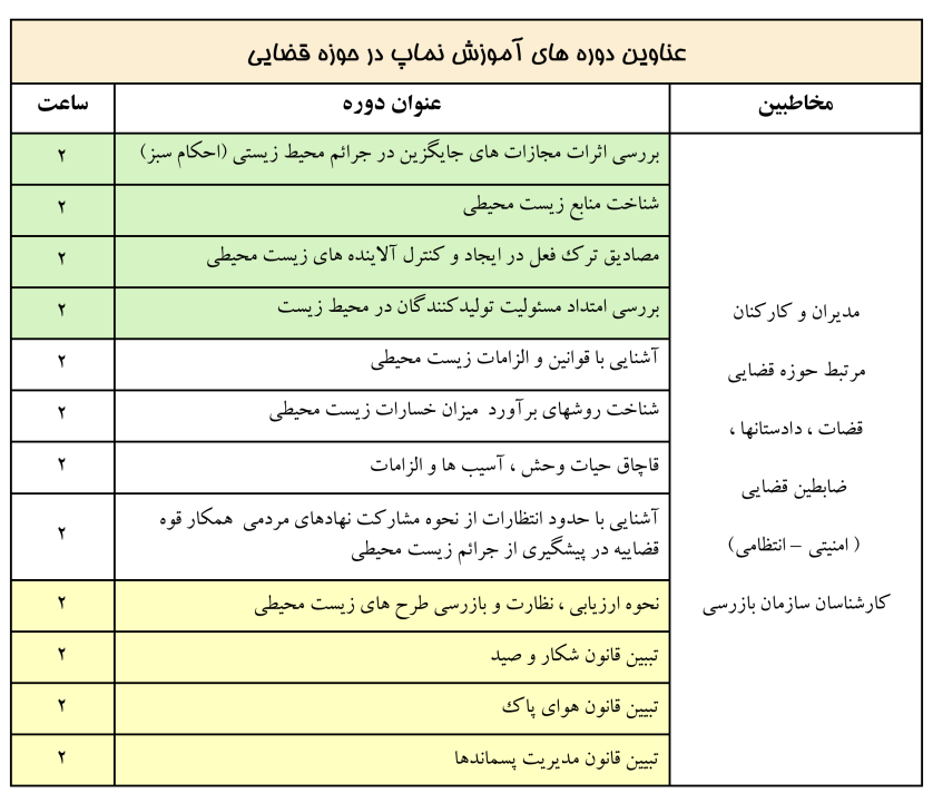 عناوین دوره های آموزشی نماپ برای حوزه قضایی