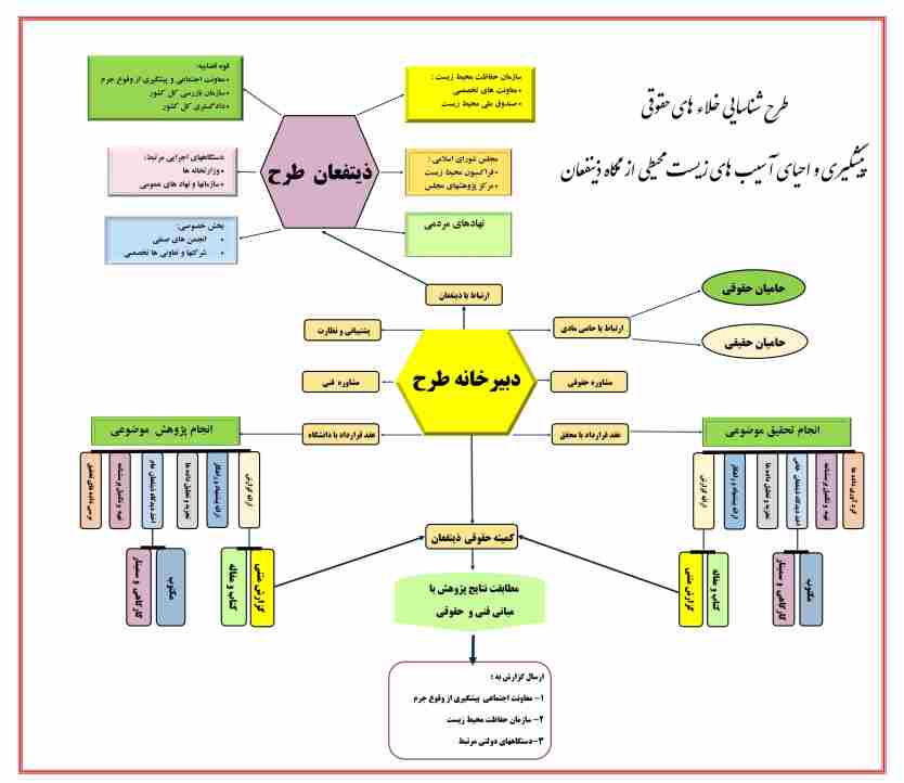 آموزش نماپ 