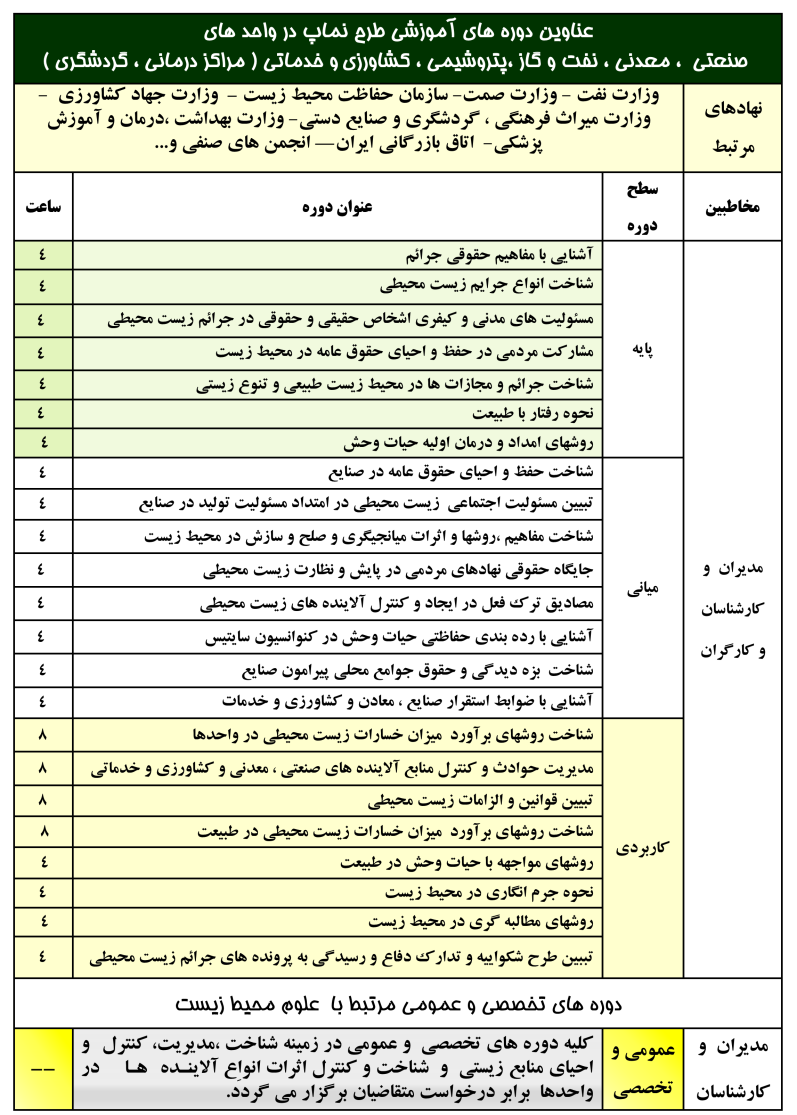 دوره آموزش محیط زیست طرح نماپ جوامع ملی 