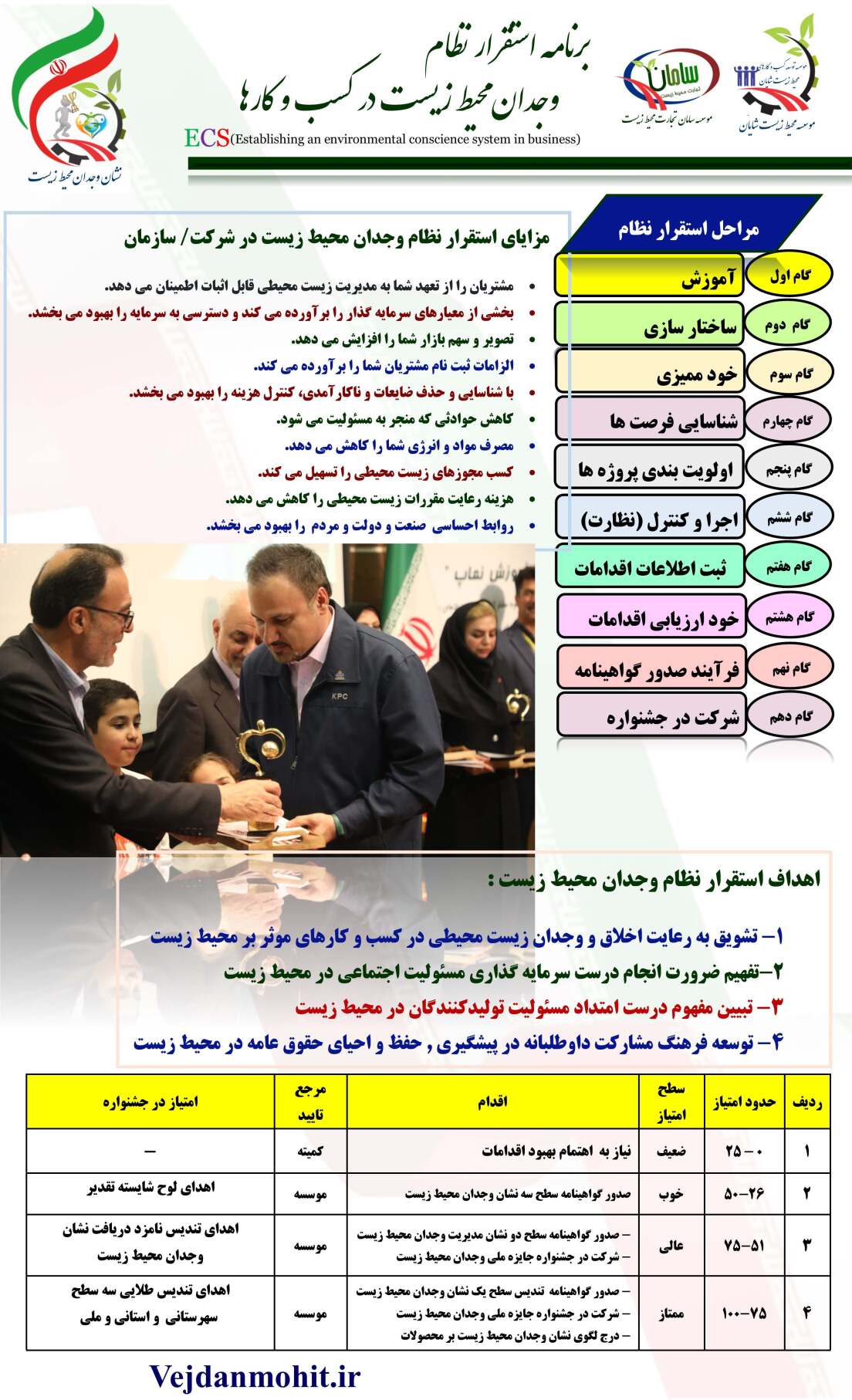 استقرار نظام وجدان محیط زیست در کسب و کارها